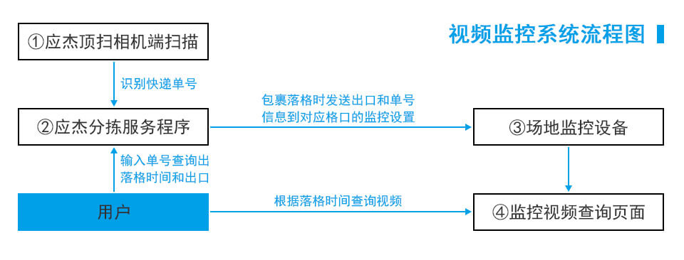 产品展示图